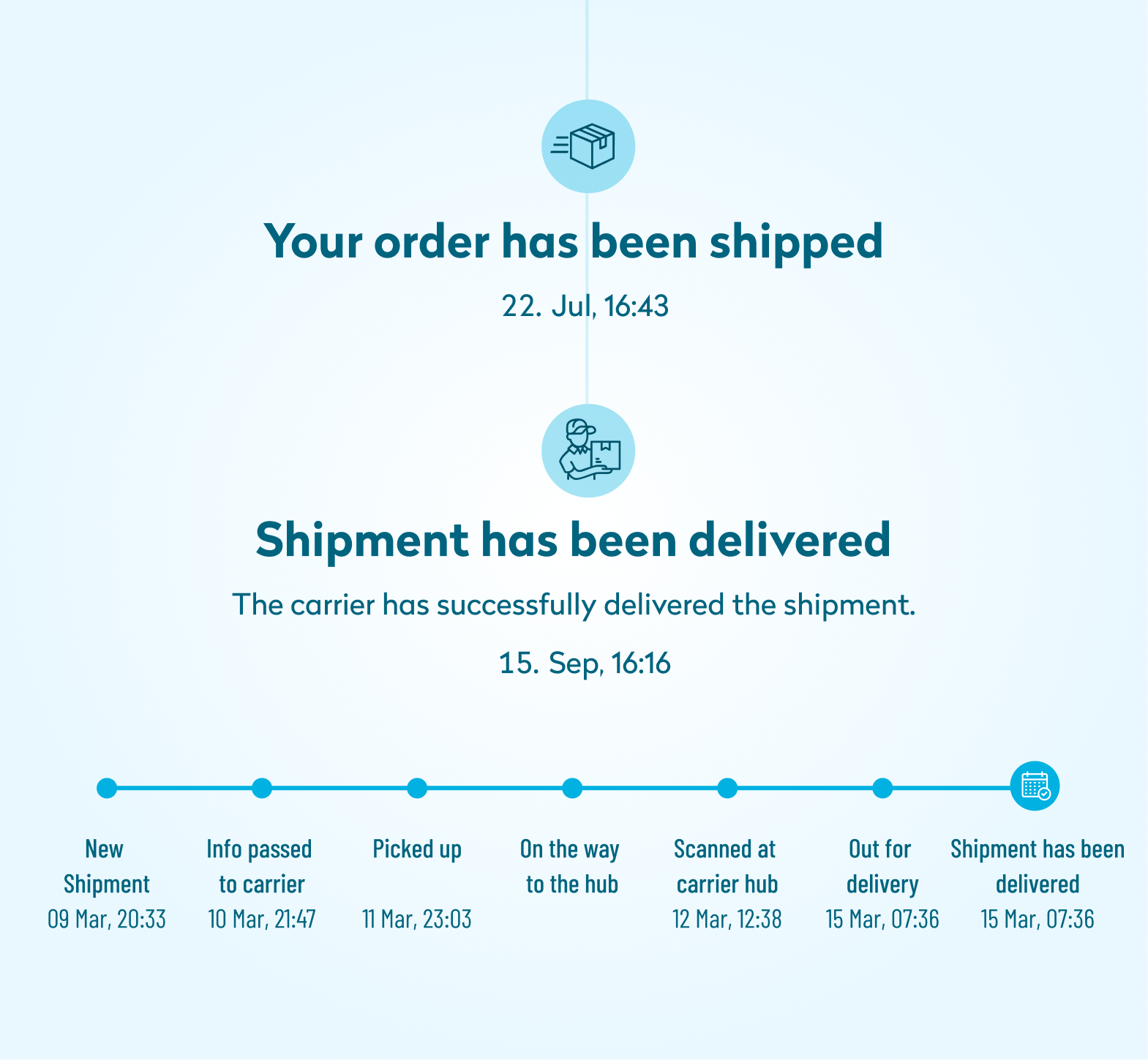 End-to-end Tracking